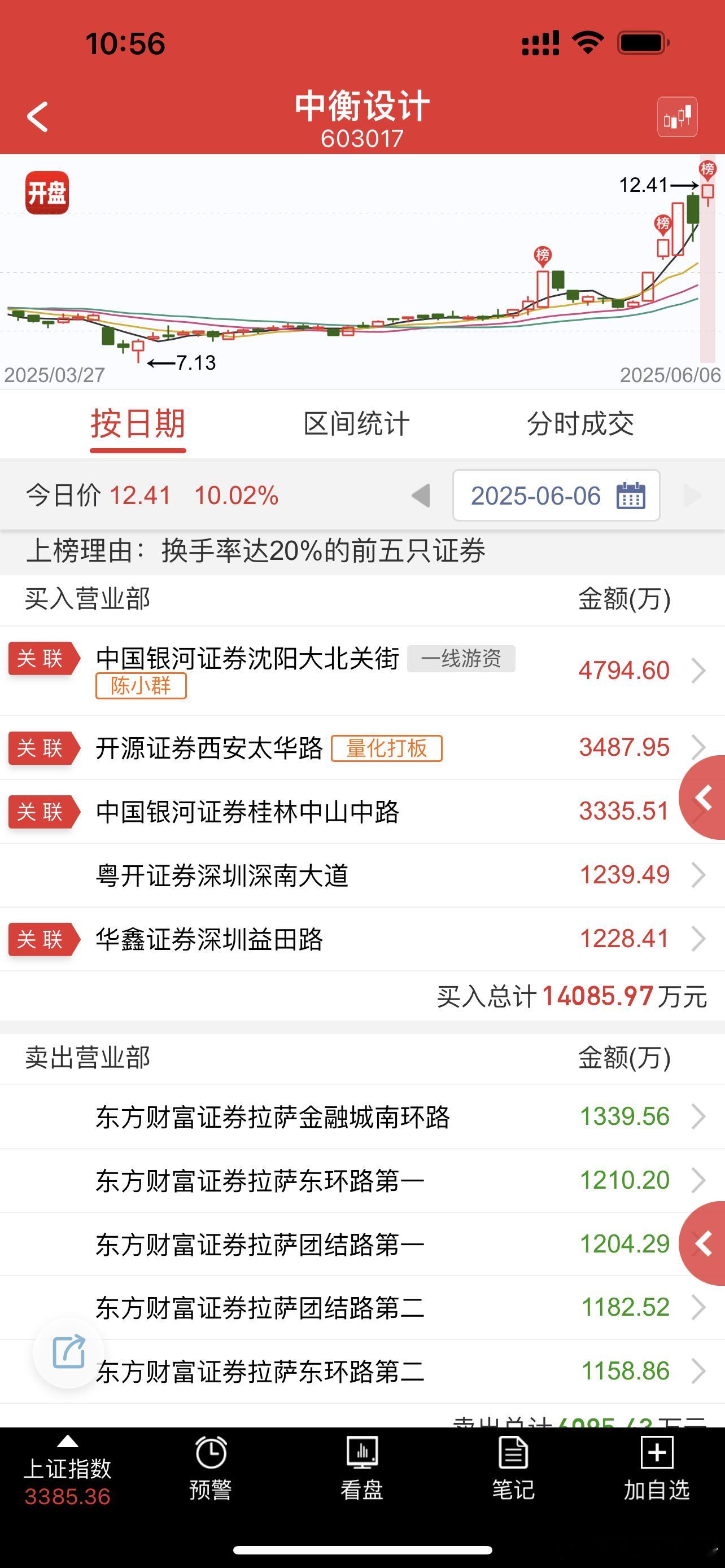 裙总又去航天方向造新龙了，，这眼光真的是独一份 ​​​