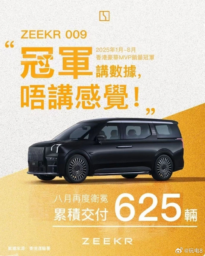 极氪009 在香港市场累计交付625辆，已经拿下了今年1~8月期间豪华MPV的销