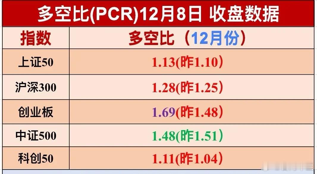 周二行情不用猜了，没有悬念，继续看涨，但不是普涨，是分化行情。周一放量反弹，证券