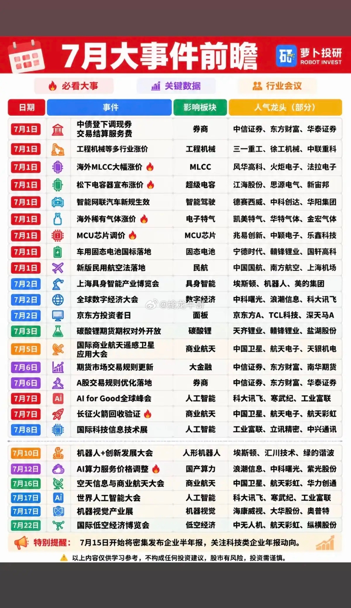 7月财经：财经热点+大事件前瞻！7月份翻身行情即将来临！大家看看都有哪些财经热点