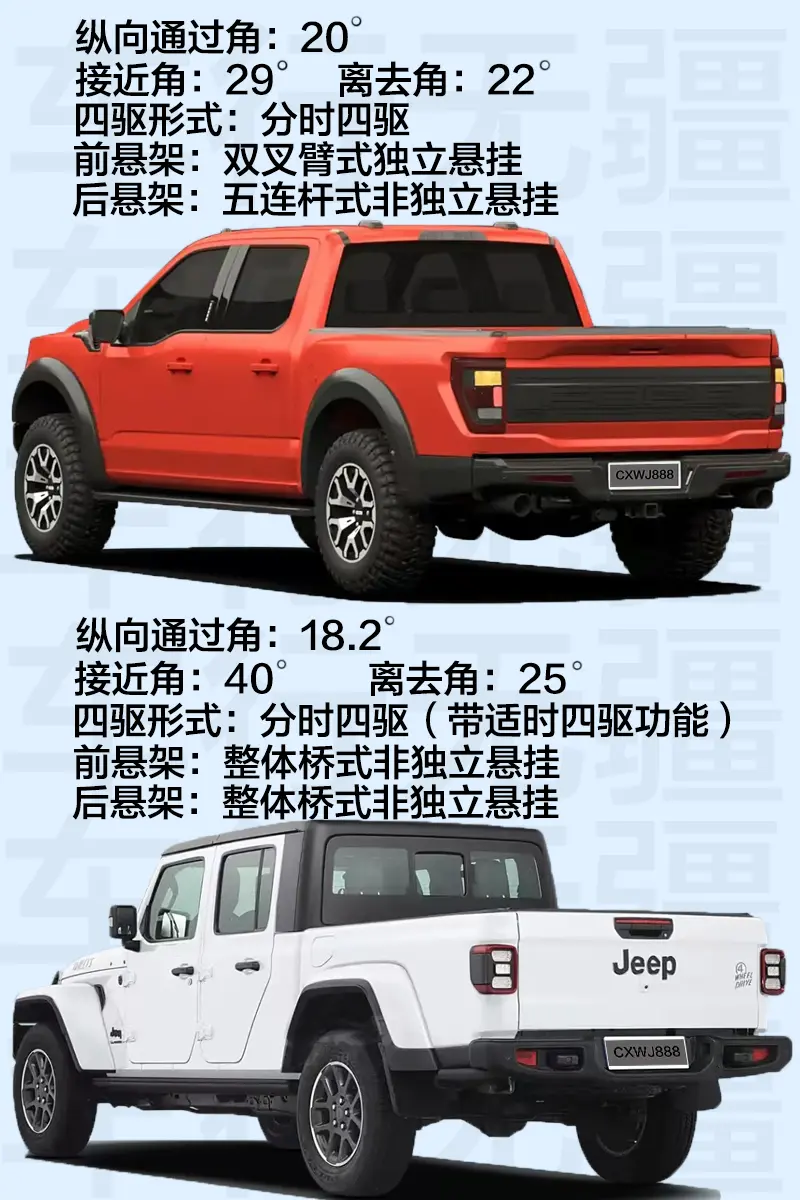 jeep角斗士与福特F-150猛禽