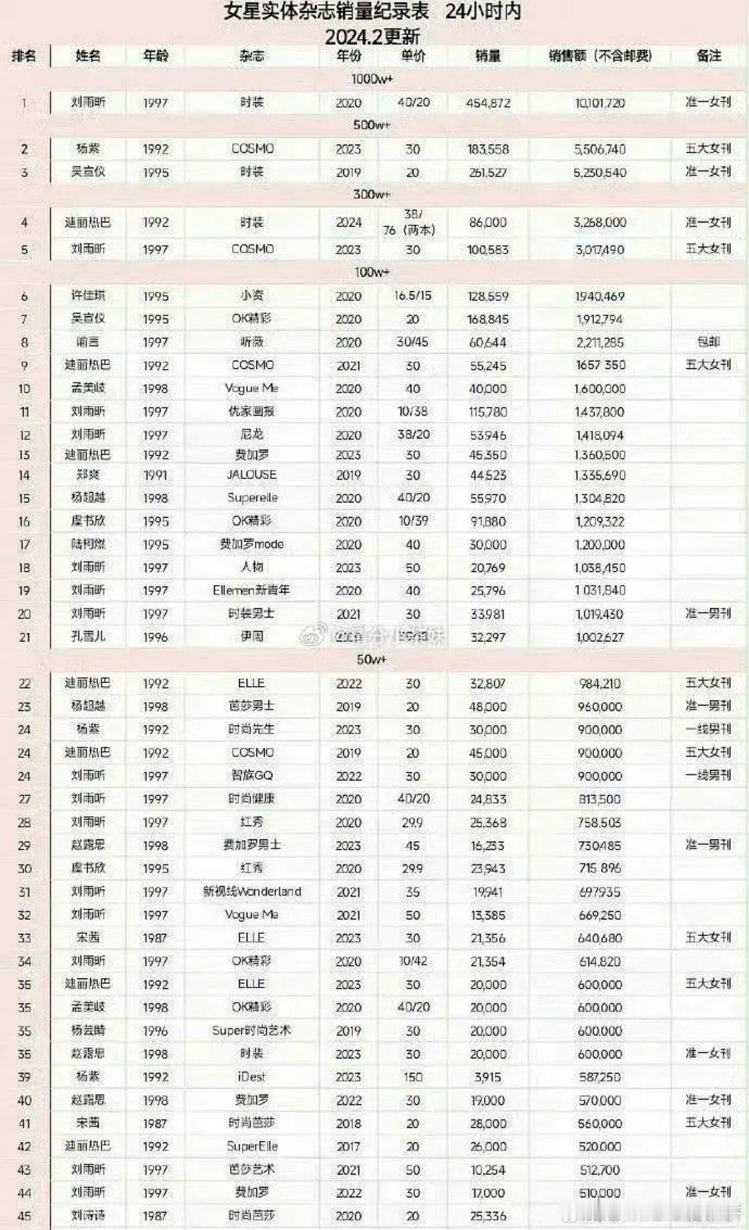 刘雨昕又不是开了一本杂志，而且有些还是限时，某些人别这么明显～ ​​​