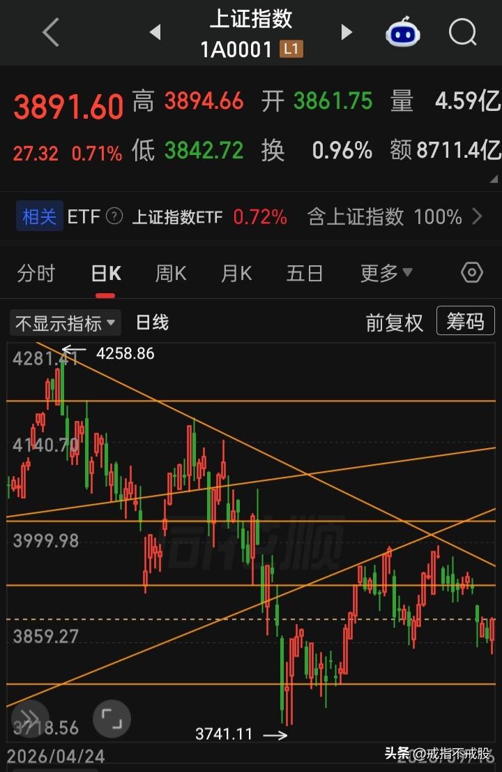 美联储加息落地，上证年内能见4300以上，信有这概率吗？
会是什么板块领涨？继续