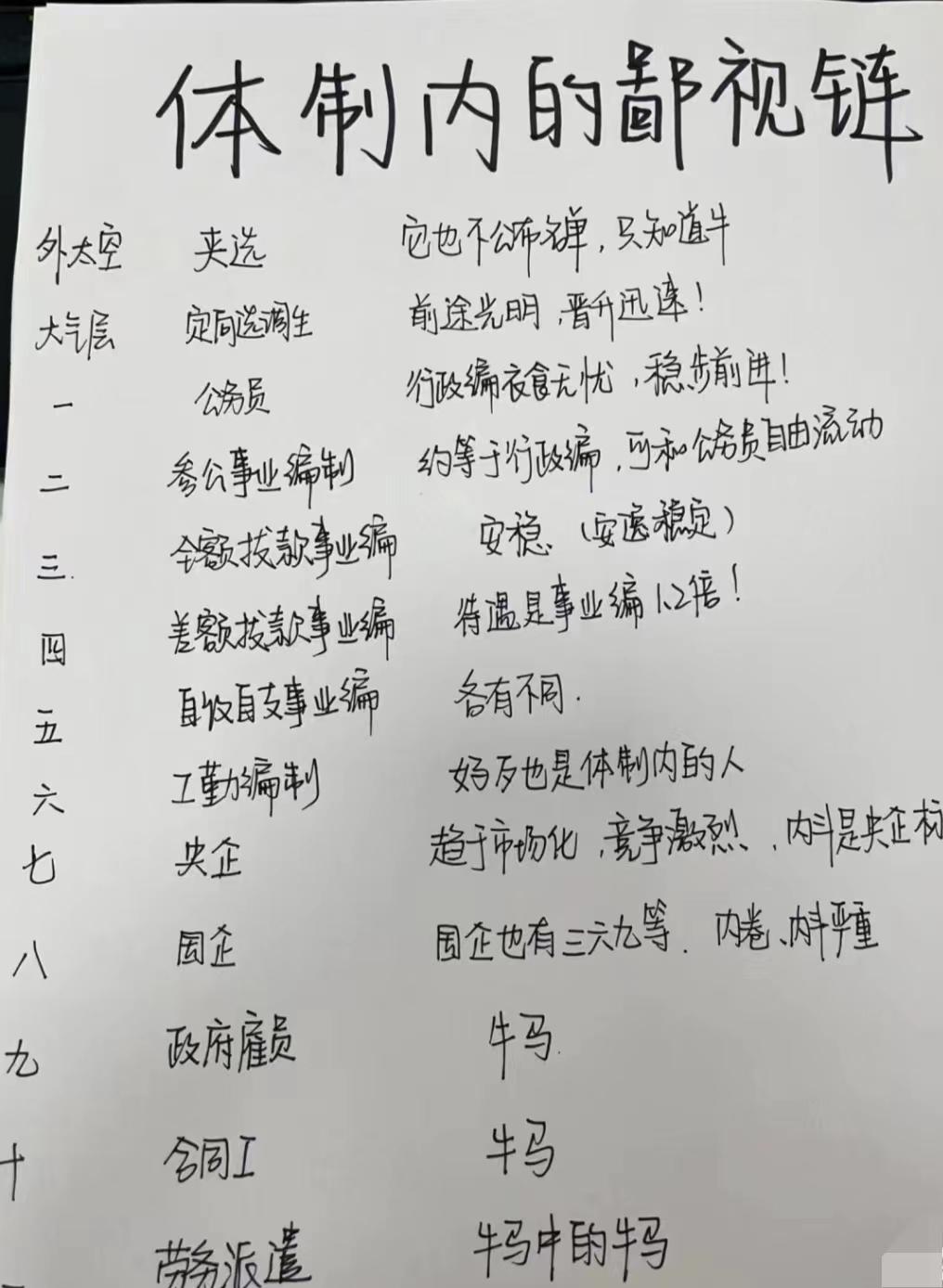 体制内的排行榜

按照稳定性和福利待遇排
1，军队文职：近年来，军队文职以其高稳