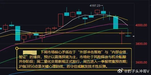 全网最不想火鸡煲店老板称准备倒闭了外围风暴升级！A股3850点生死战打响，防御布