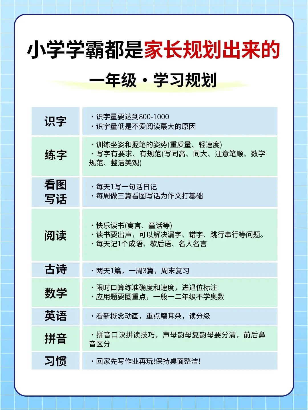 别不信！优秀的孩子都是规划出来的！