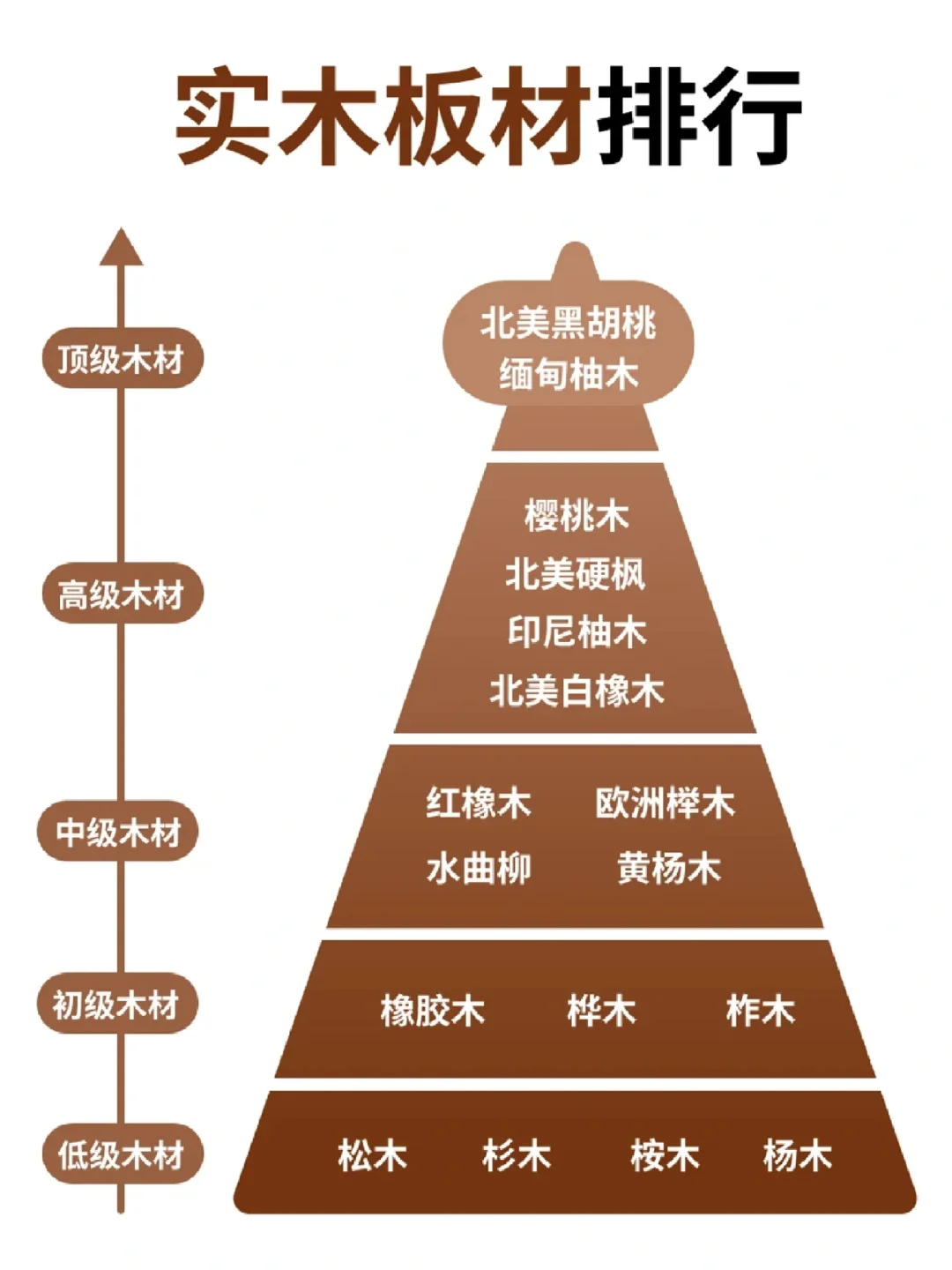 实木家具怎么选❗️内行人不会告诉你的...