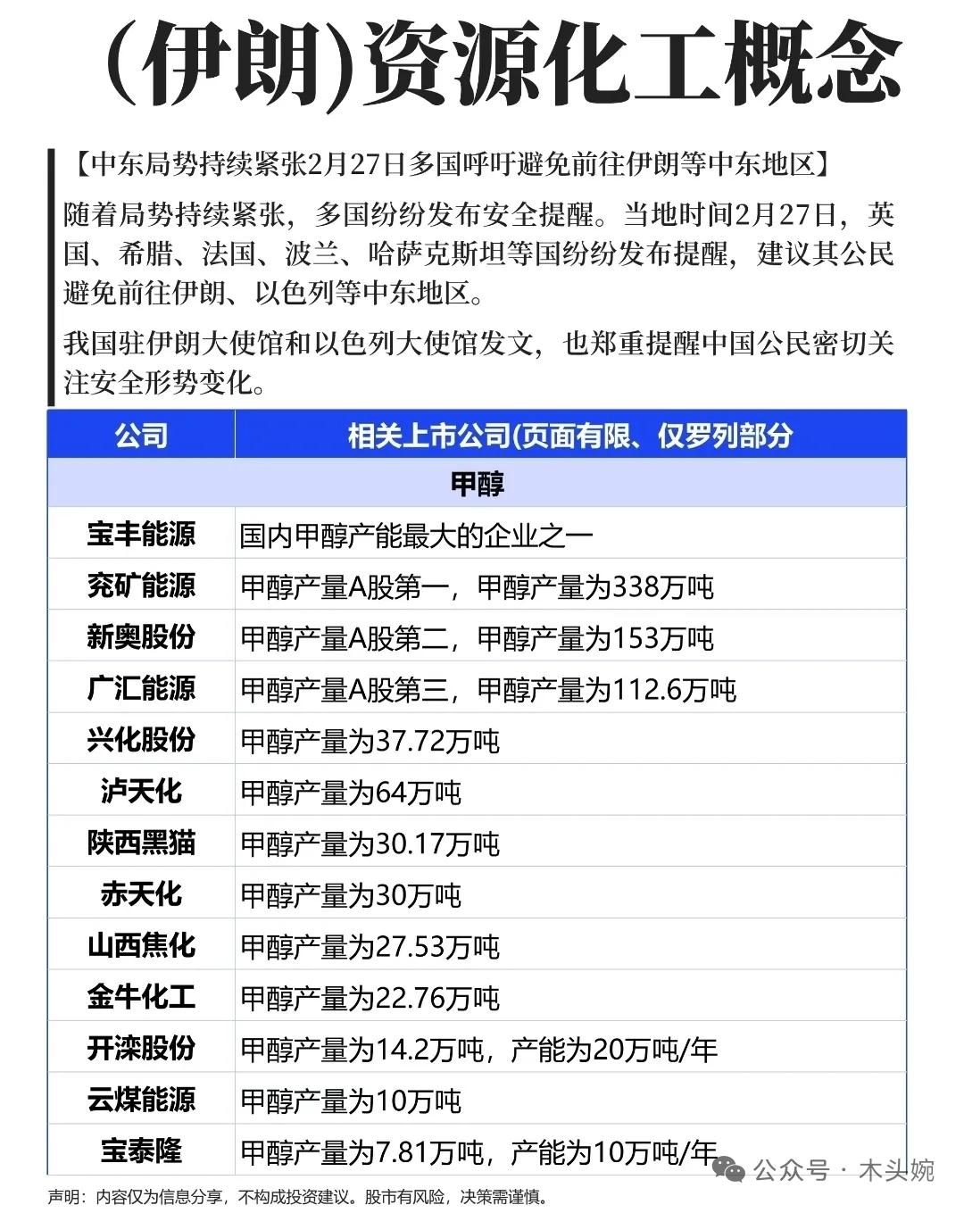 突发！中东局势紧绷，油气资源概念股人气飙升、集体异动，行业核心受益名单速览。
中