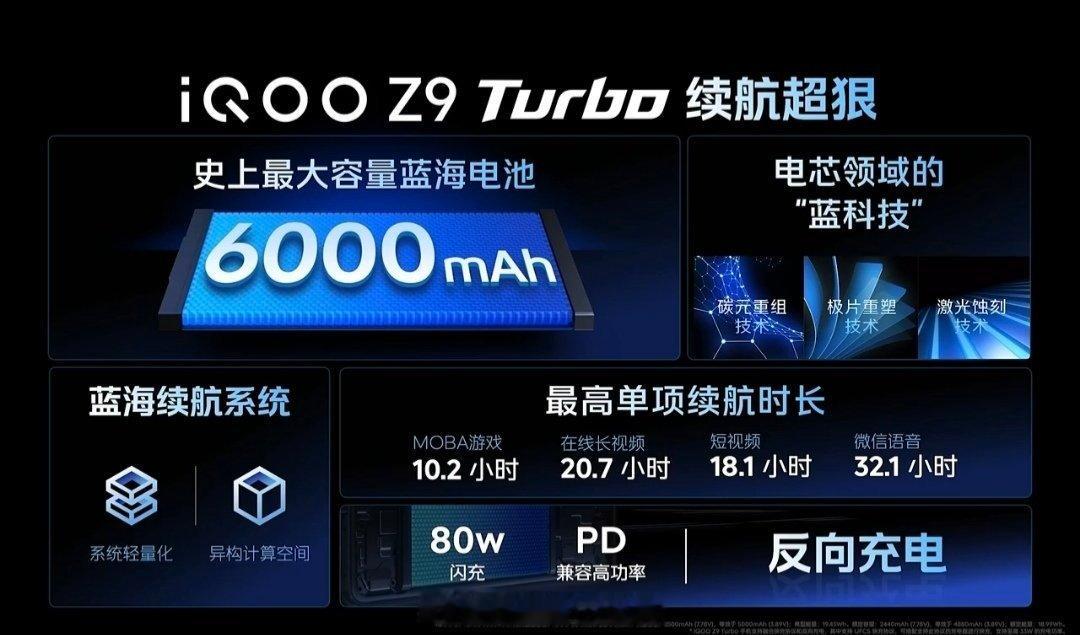 iQOO Z9 Turbo首发6000mAh蓝海电池，续航贼猛！这是最新的蓝科技