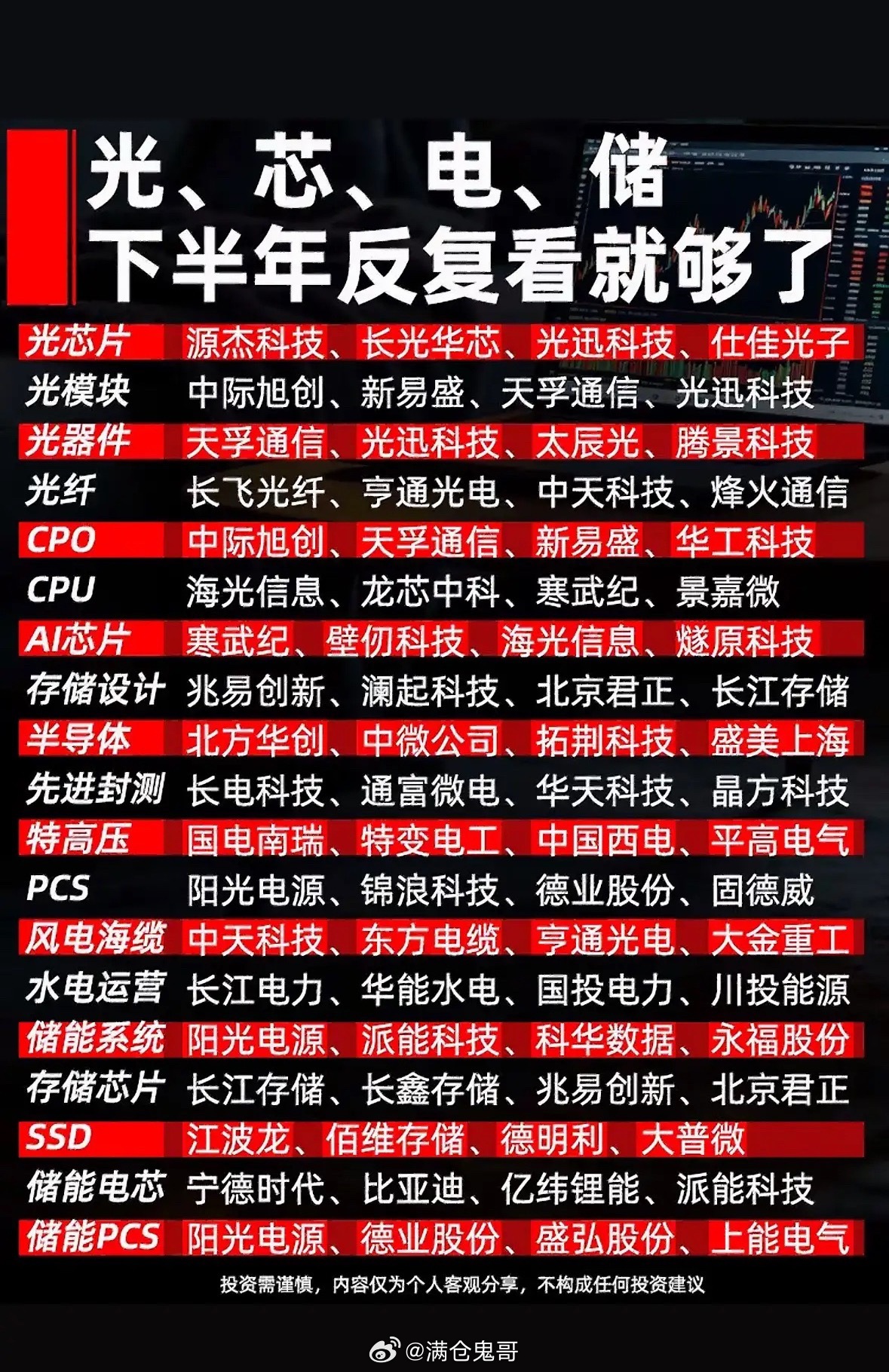光、芯、电、储四大赛道全梳理（下半年核心细分与代表标的详解）整体框架分为光通信产