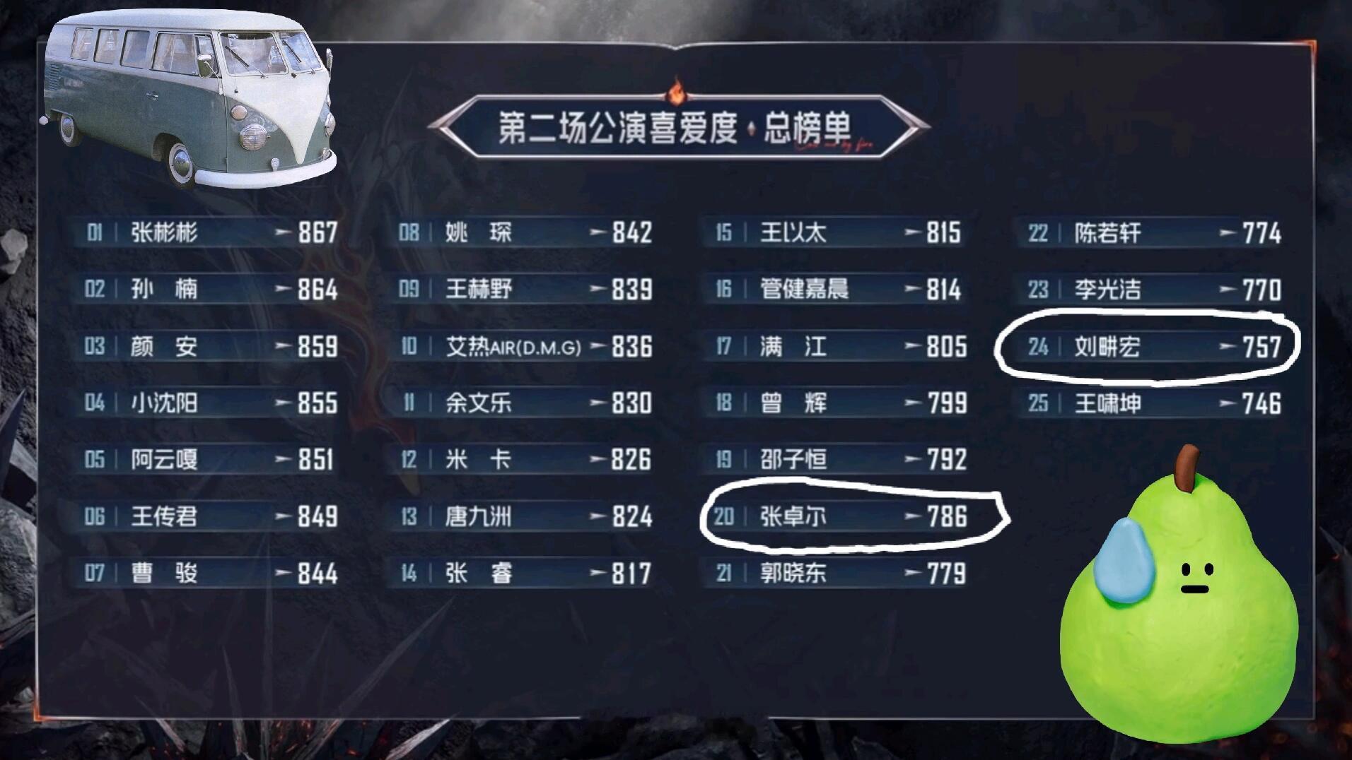 披荆斩棘[超话]疑似发现披哥淘汰位披荆斩棘‖披荆斩棘的哥哥‖ ​​​