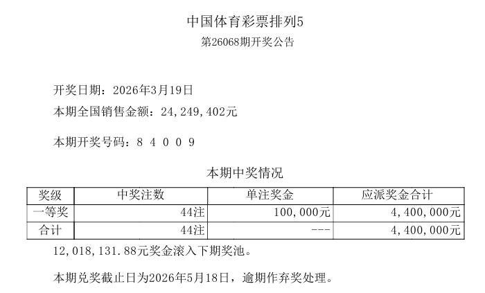 今晚开奖的排列五再次爆冷，一等奖仅中出44注，单期销量2424万，是近期销量稍高