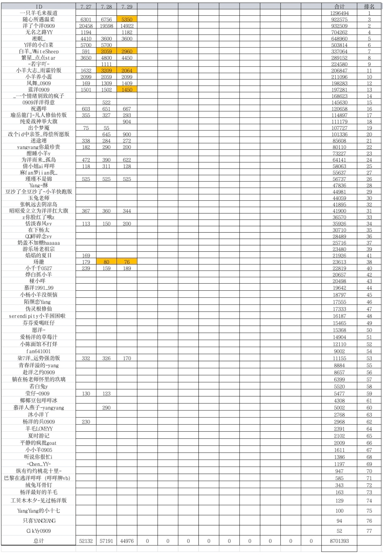 杨洋  yy杨洋游乐场要high你就来                     