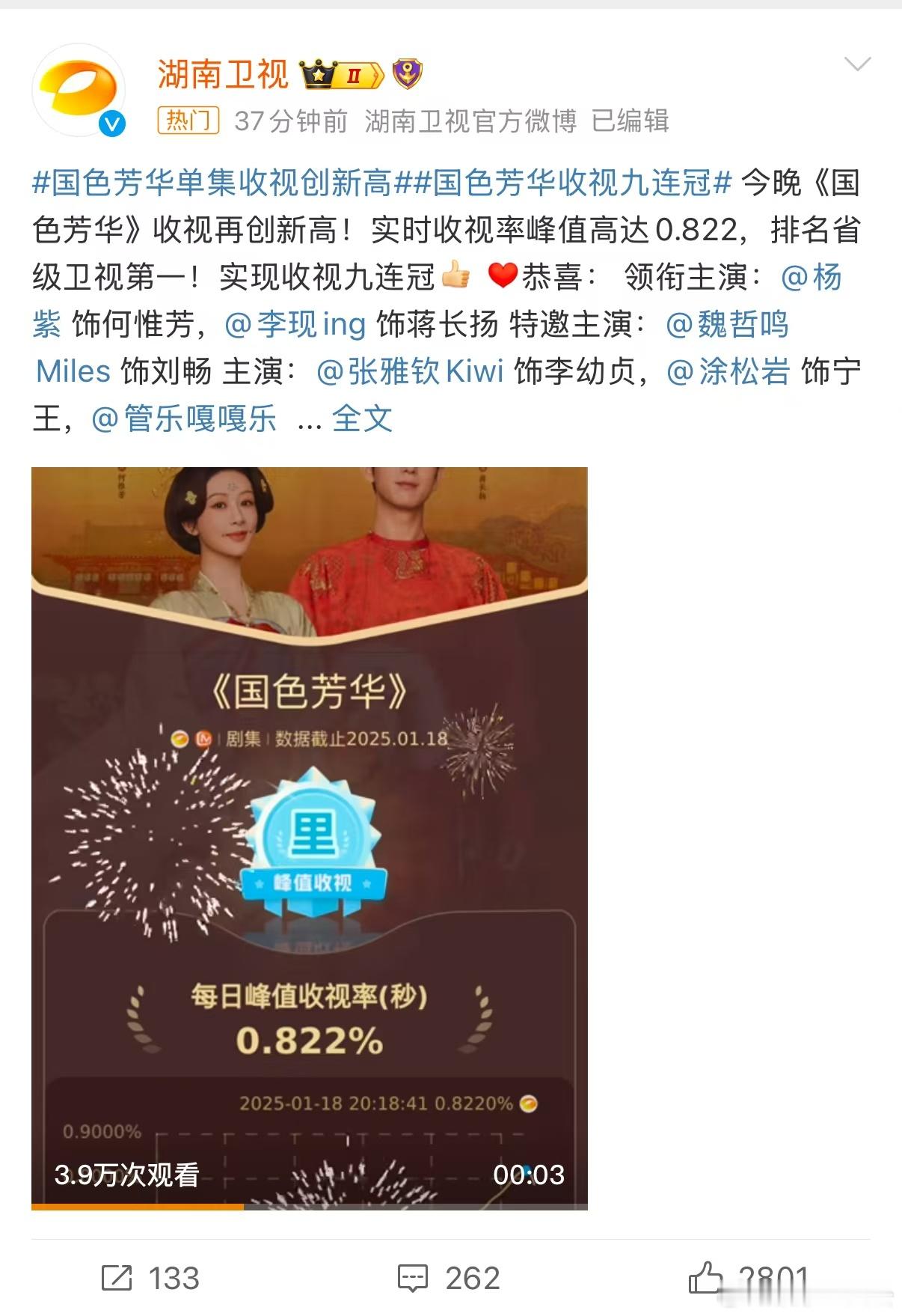 国色芳华热度飙升， 国色芳华单集收视创新高 ，峰值0.8！ 国色芳华收视九连冠 