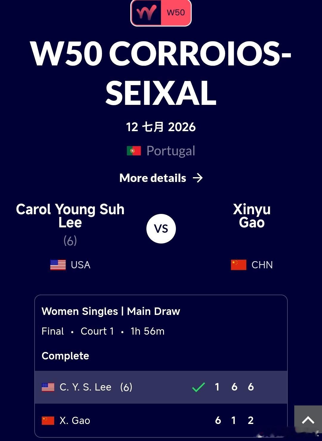 W50塞沙尔站🇵🇹女单决赛高馨妤🇨🇳6-1/1-6/2-6不敌李英洙🇺