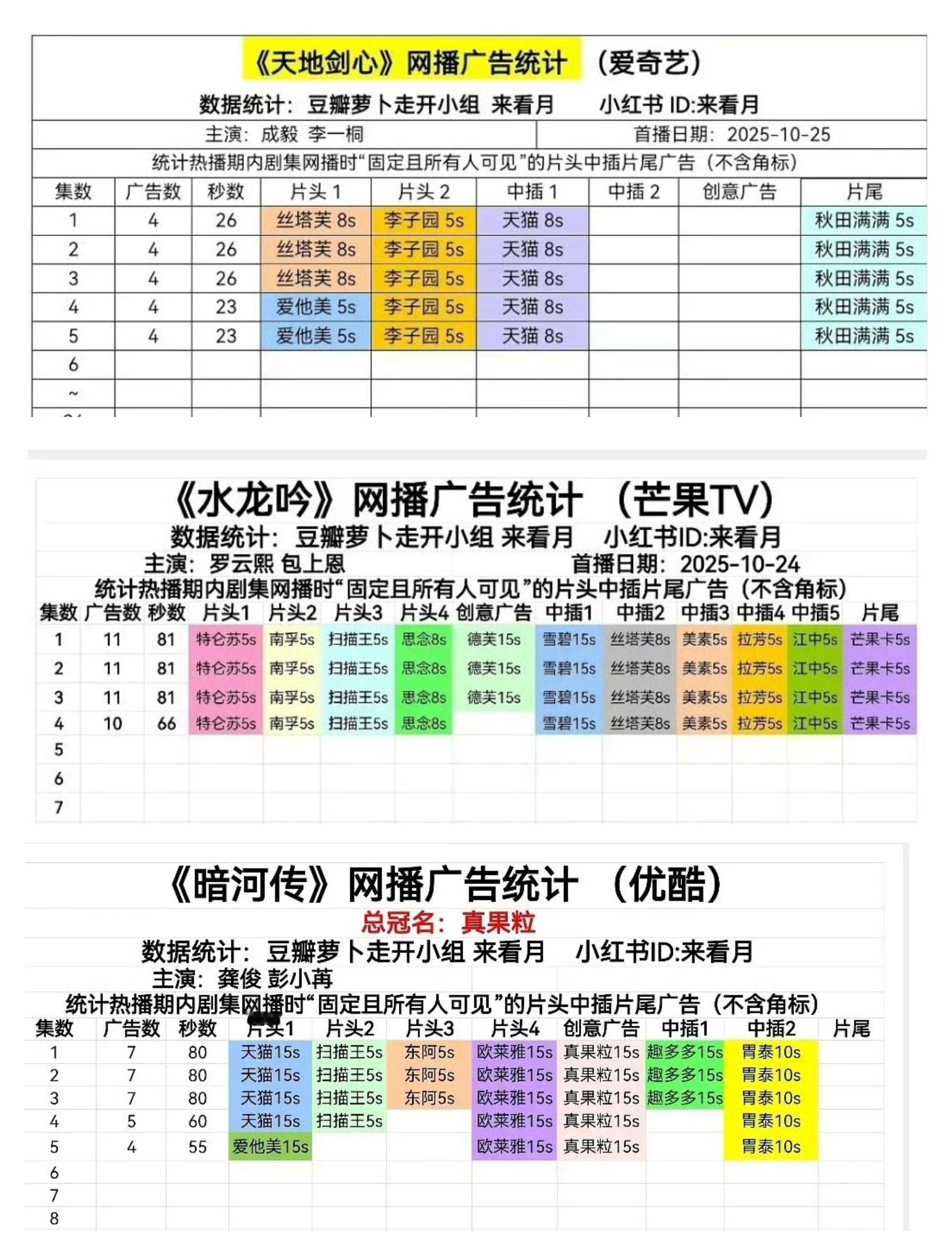 暗河传水龙吟天地剑心首播广告统计暗河传水龙吟天地剑心开局广告统计暗河传水龙吟天地