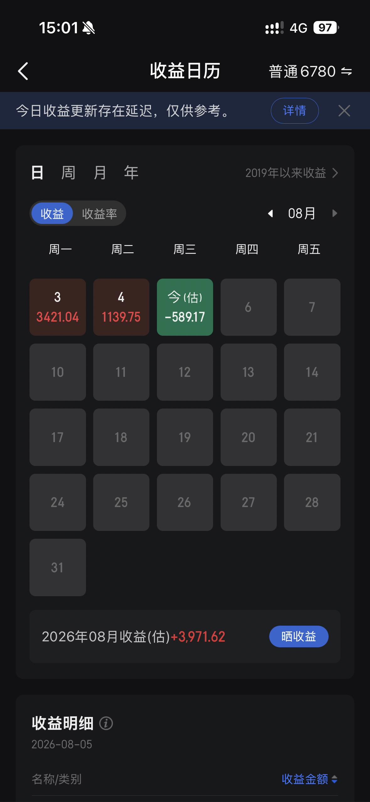 今天亏了600块，这么好的行情下居然亏钱了，请问像我这么惨的还有谁？
