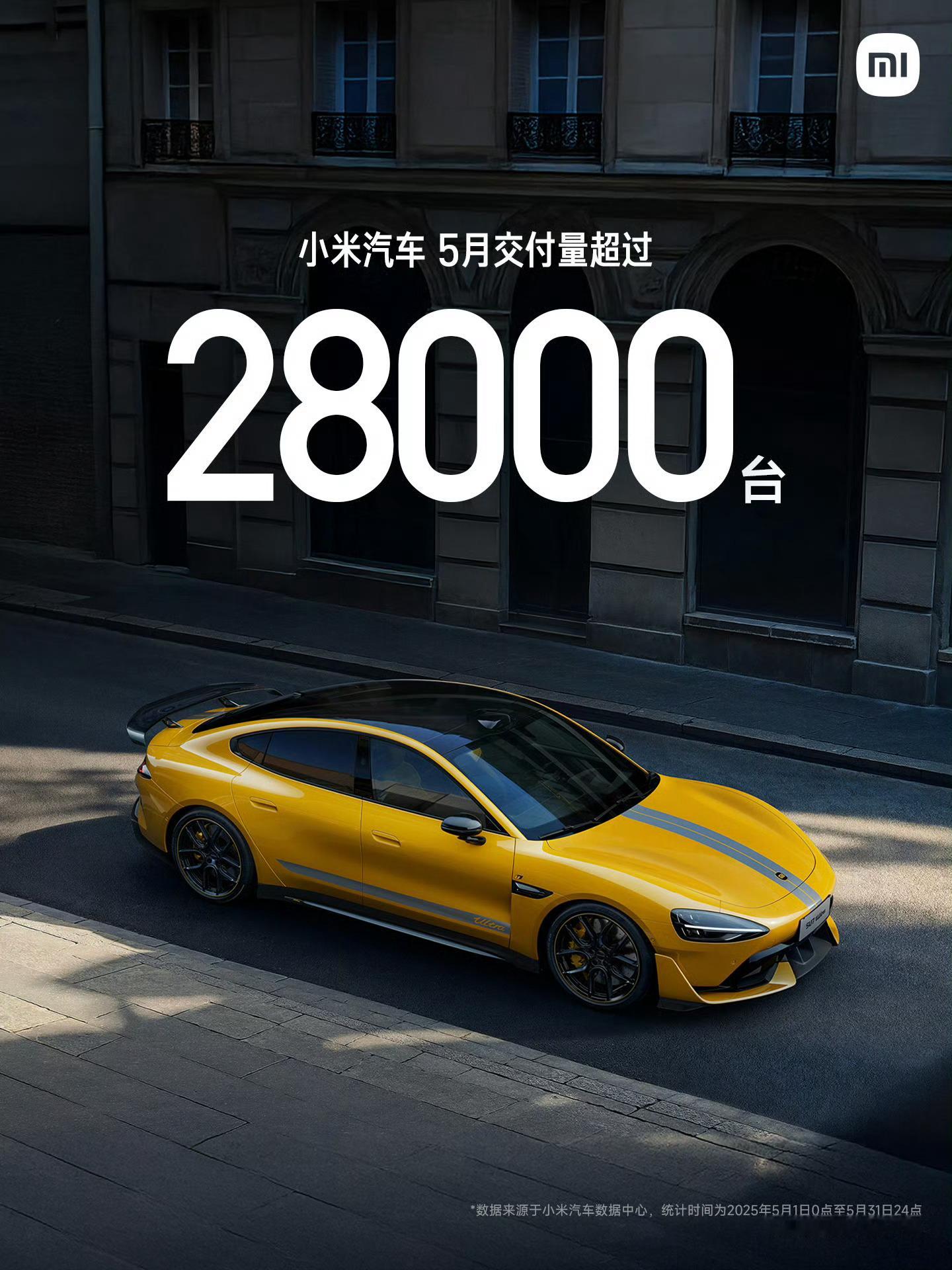 各车企5月成绩单公布～[围观]小米汽车交付量超过28000台，小米YU7 大规模