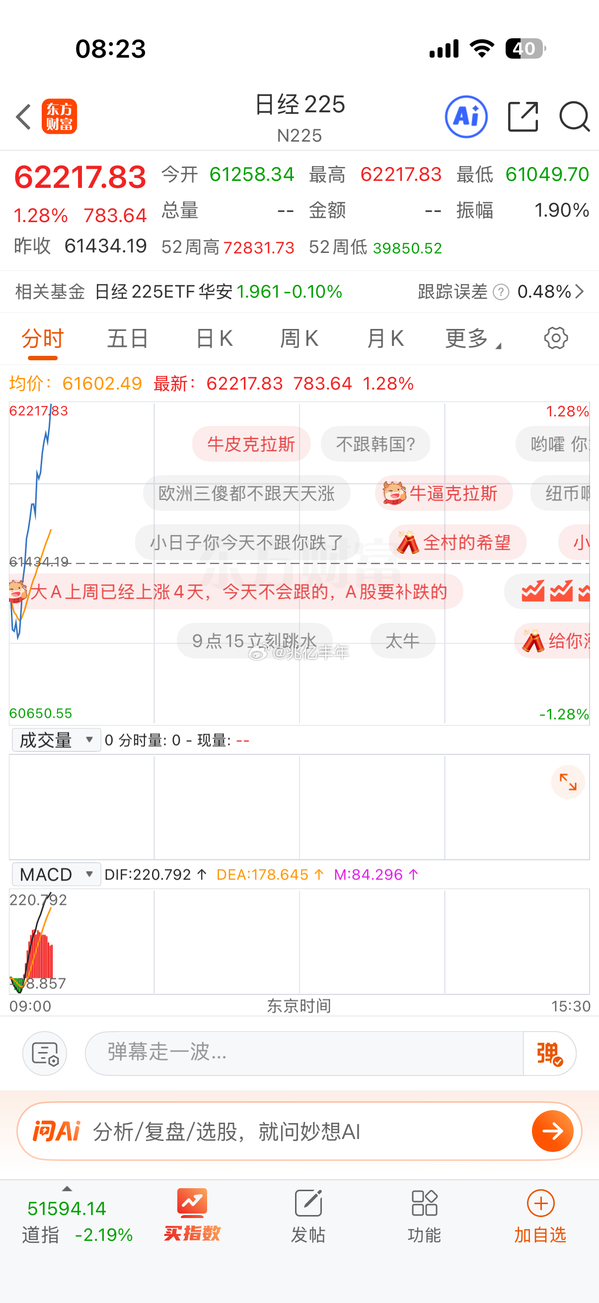 棒子高开低走 日经225低开高走股市财经