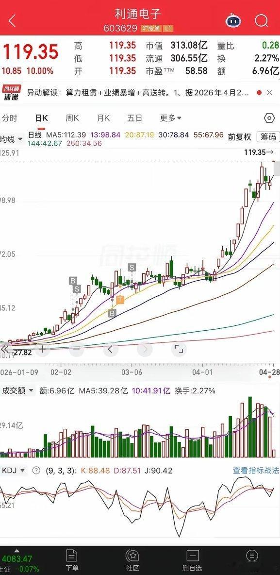 今天算力突然拉升，一点不感到意外，昨晚利通电子发布一季报，我心里就在想这可能就是