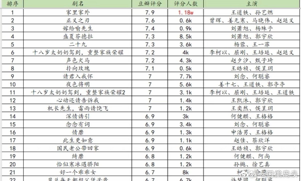 评分top1的短剧杀回来了王道铁孙艺燃的家属感绝了，新加盟的演员也超给力，服化道