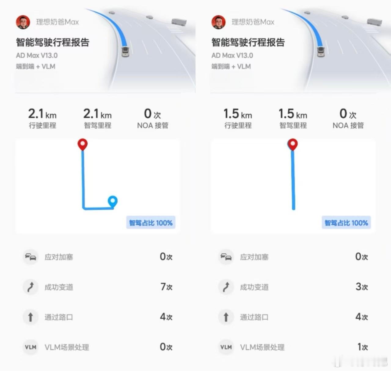 老邓新作，猜猜这又是啥高级辅助驾驶辅助驾驶第六车道智驾联盟两把说车 ​​​
