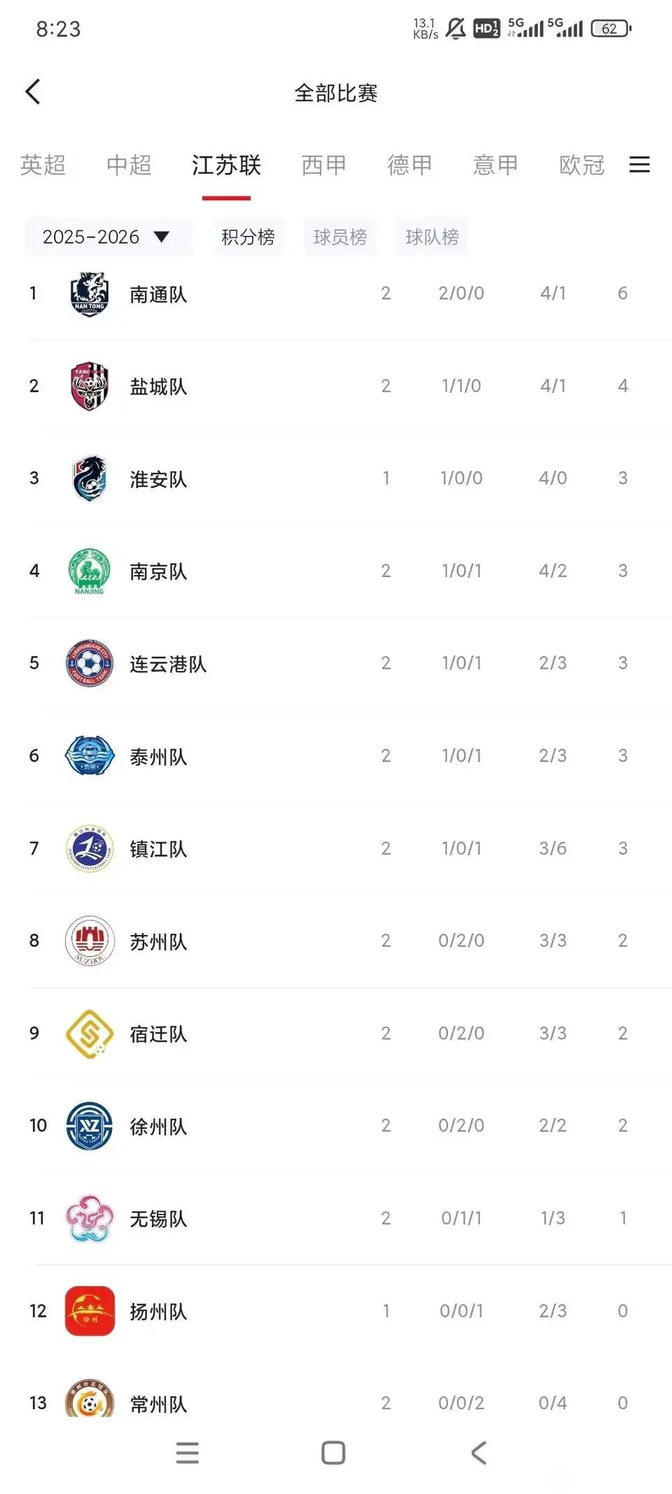 抖音上好多人关注苏超联赛，江苏省超级联赛。

因为争夺江苏省话语权，用足球方式表