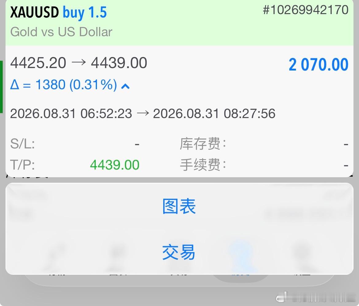 黄金[超话]  4425多4438止，拿下14点空间，落袋多2000🔪 努力的