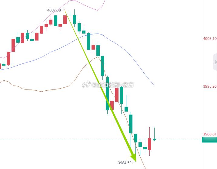 兄弟们，我还是那句：不探底的行情，怎么有力度回升[嘻嘻]，给力[给力] ​​​
