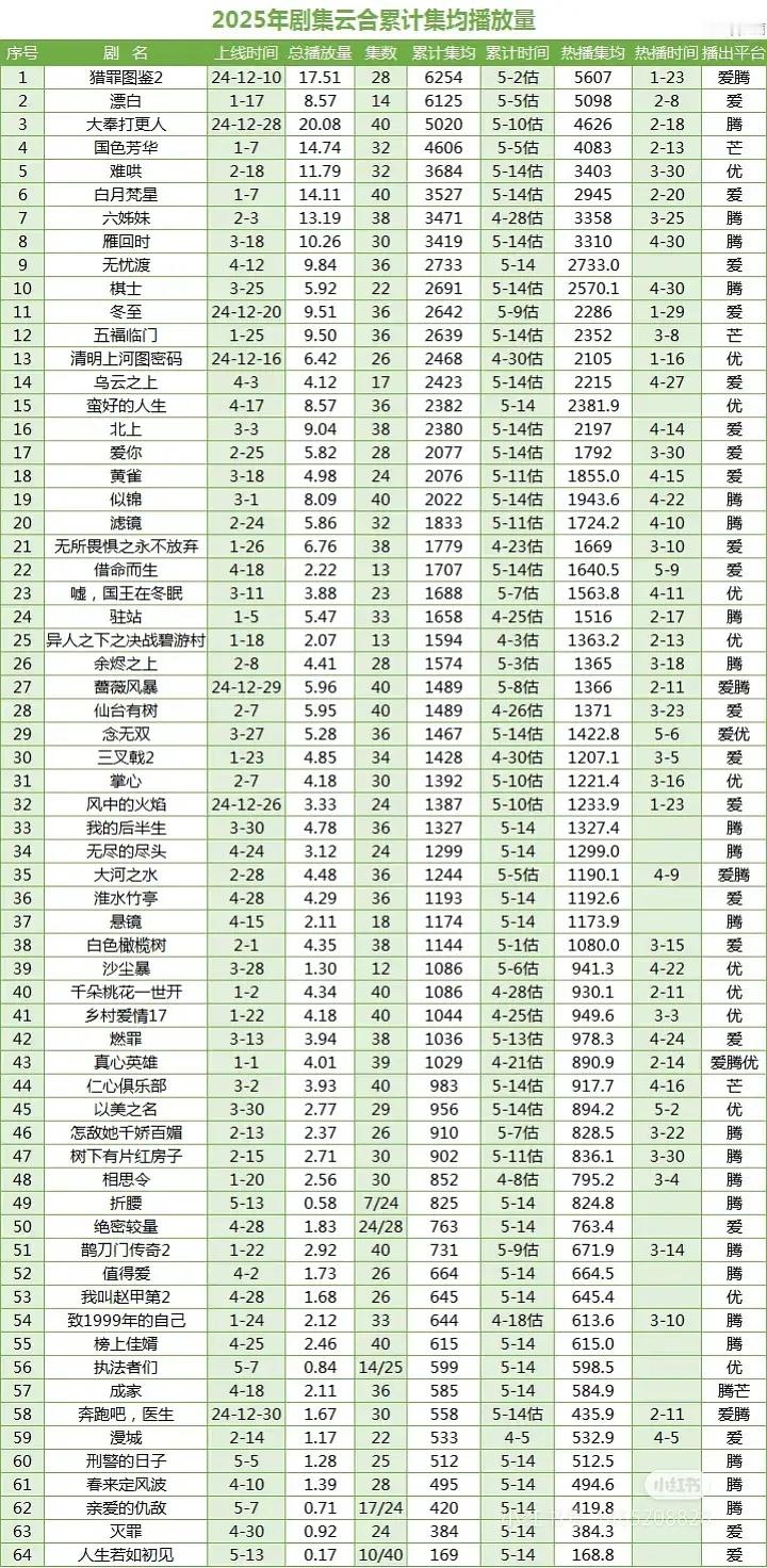 无优渡长尾会不会比白月强白月梵星三无仙侠一直被嘲血扑剧，无忧渡有大导林玉芬坐镇，