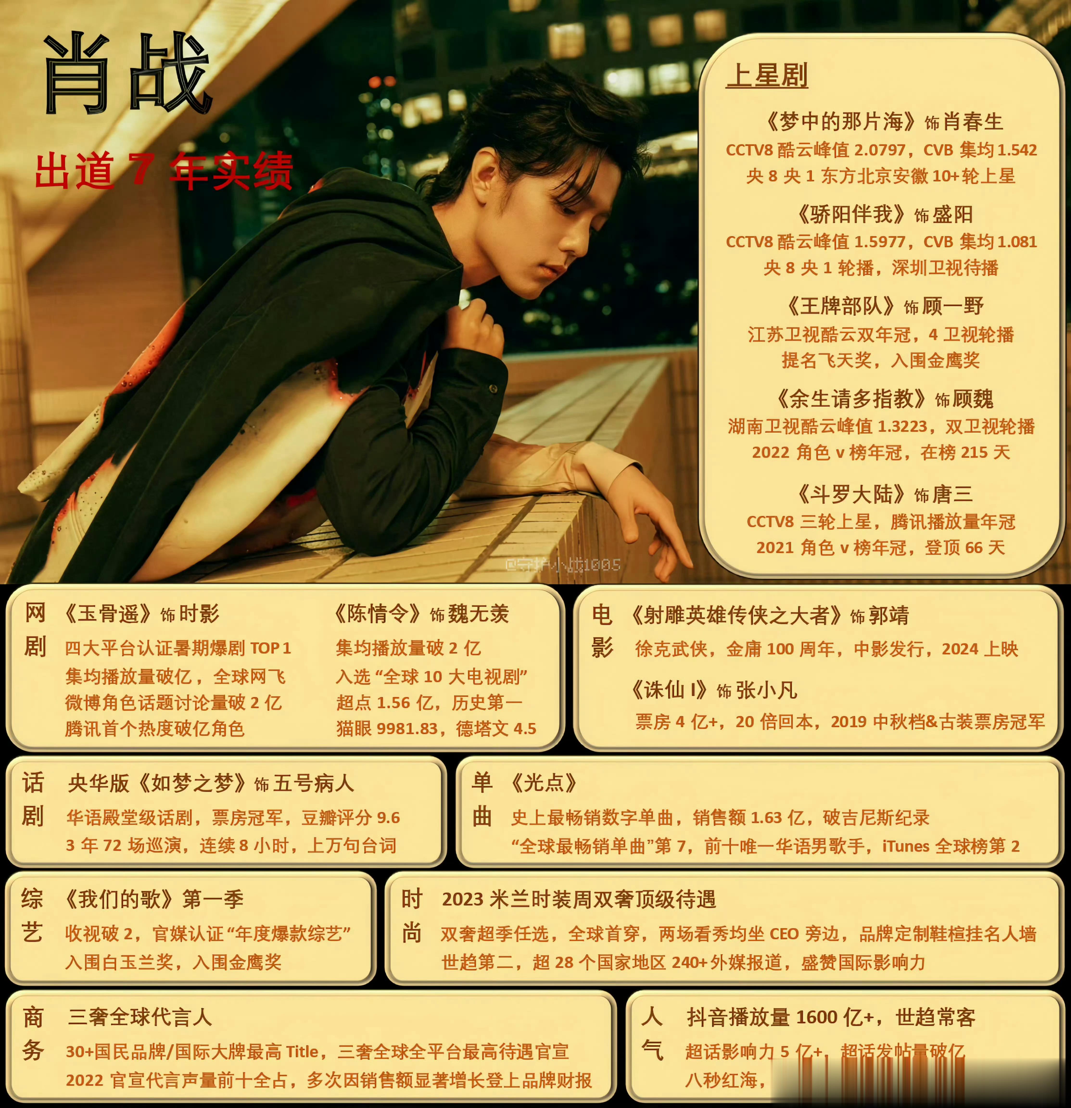 #明星超话粉丝数TOP3#【肖战超话】发帖量1.4亿+，全是活粉谢谢[举手]走过