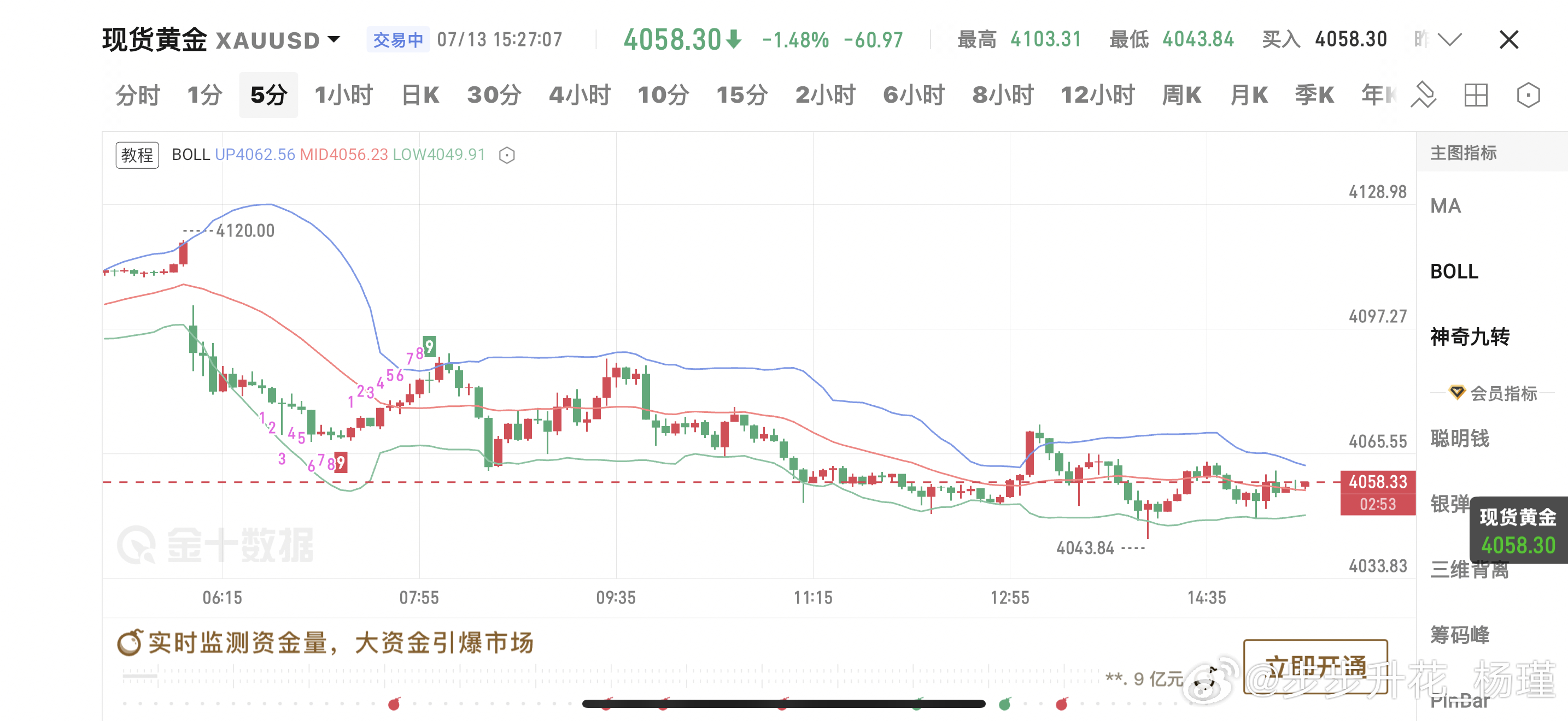 亚盘单边磨跌，反弹乏力，日线下降通道未破，现在这种是典型的加速下行结构！支撑40