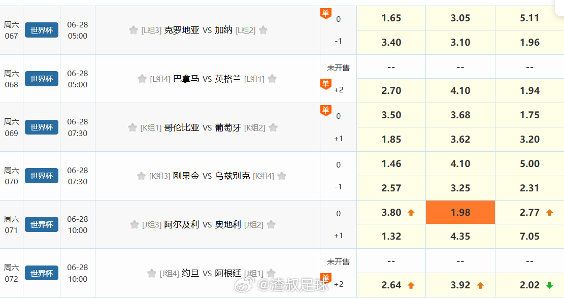 阿尔及利亚VS奥地利 1.98的平，你怕了吗？？？ 