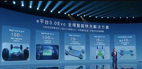 【比亚迪e平台3.0evo的核心亮点是什么？】
随着，比亚迪海狮07EV的发布，
