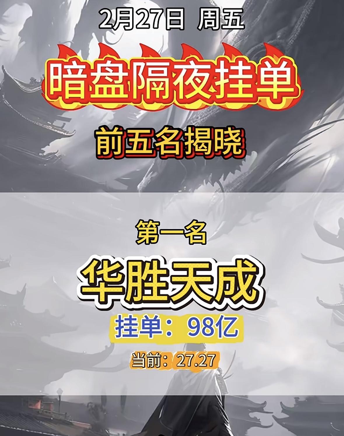 2月27日暗盘隔夜挂单榜揭晓！第五名豫能控股，挂单27亿，当前12.13。