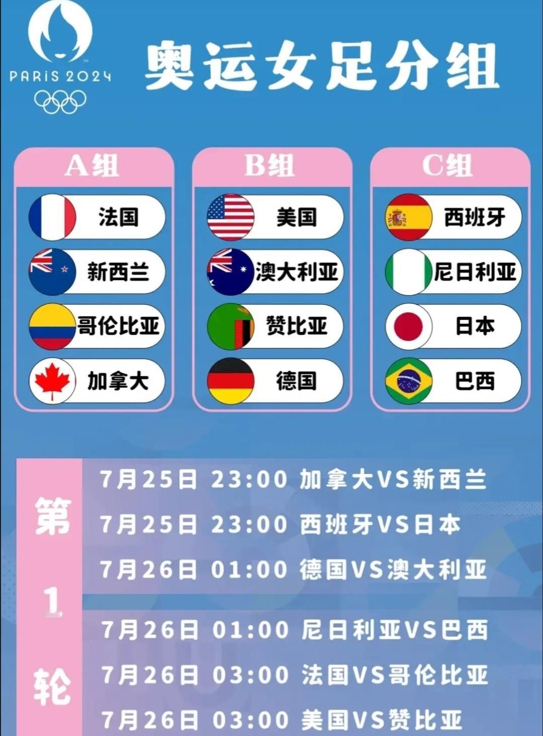 #奥运会#巴黎奥运会最新赛程:女足首日6场对决，西班牙战日本，美国冲首胜北京时间