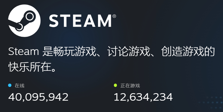 今晚Steam同时在线人数峰值首次突破4000万，创造历史新高。 