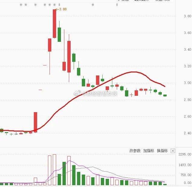 不要嘲笑上海建工大爷。在一定程度上， 我们曾经都当过建工大爷。在没有了悟市场逻辑