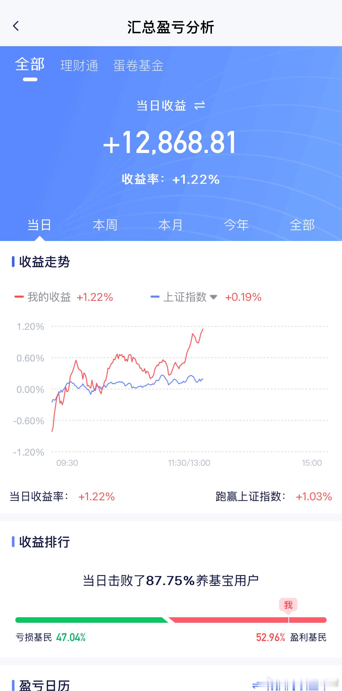 集合，接着聚焦低位板块。