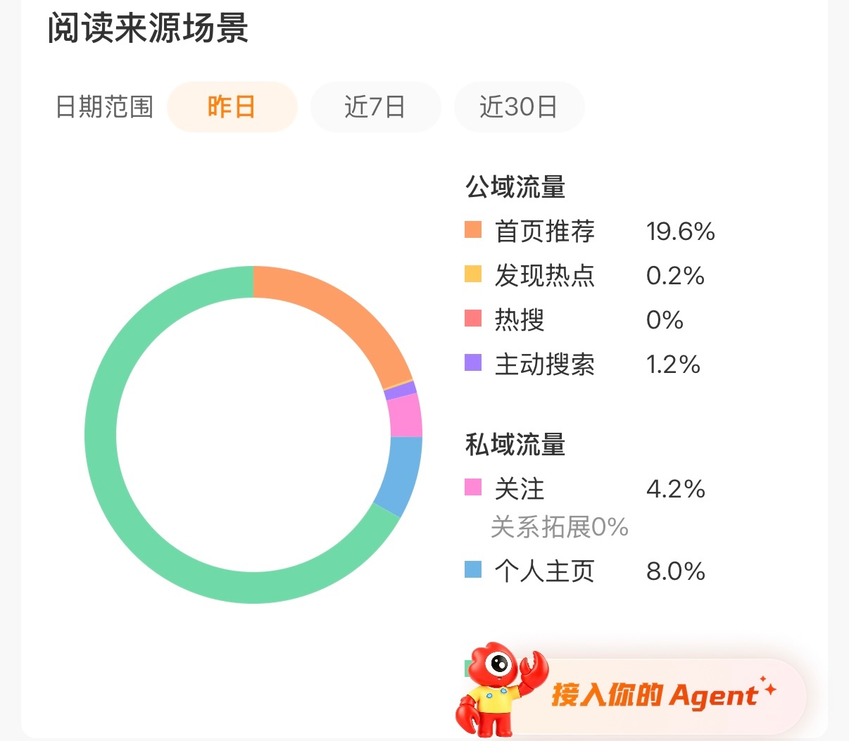 我的tjt是要好起来了吗