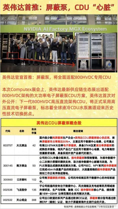 英伟达官宣首推屏蔽泵 - CDU心脏 