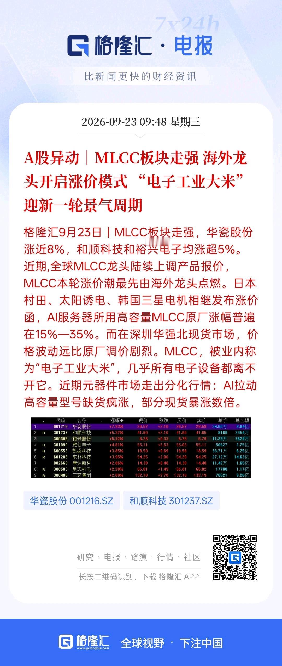这可能延续存储芯片的上涨趋势，高端产品缺货严重华强北MLCC商家爆单，现在整个行