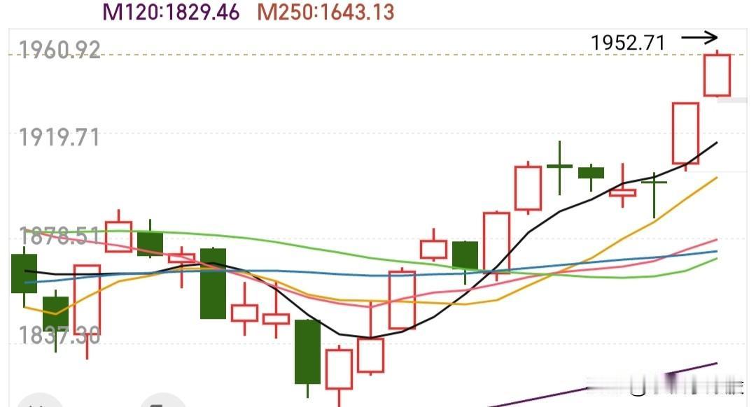 别怕踏空，害怕踏空的基本都套住了，甚至到现在还没回本呢，今天又开始放量了，已经出