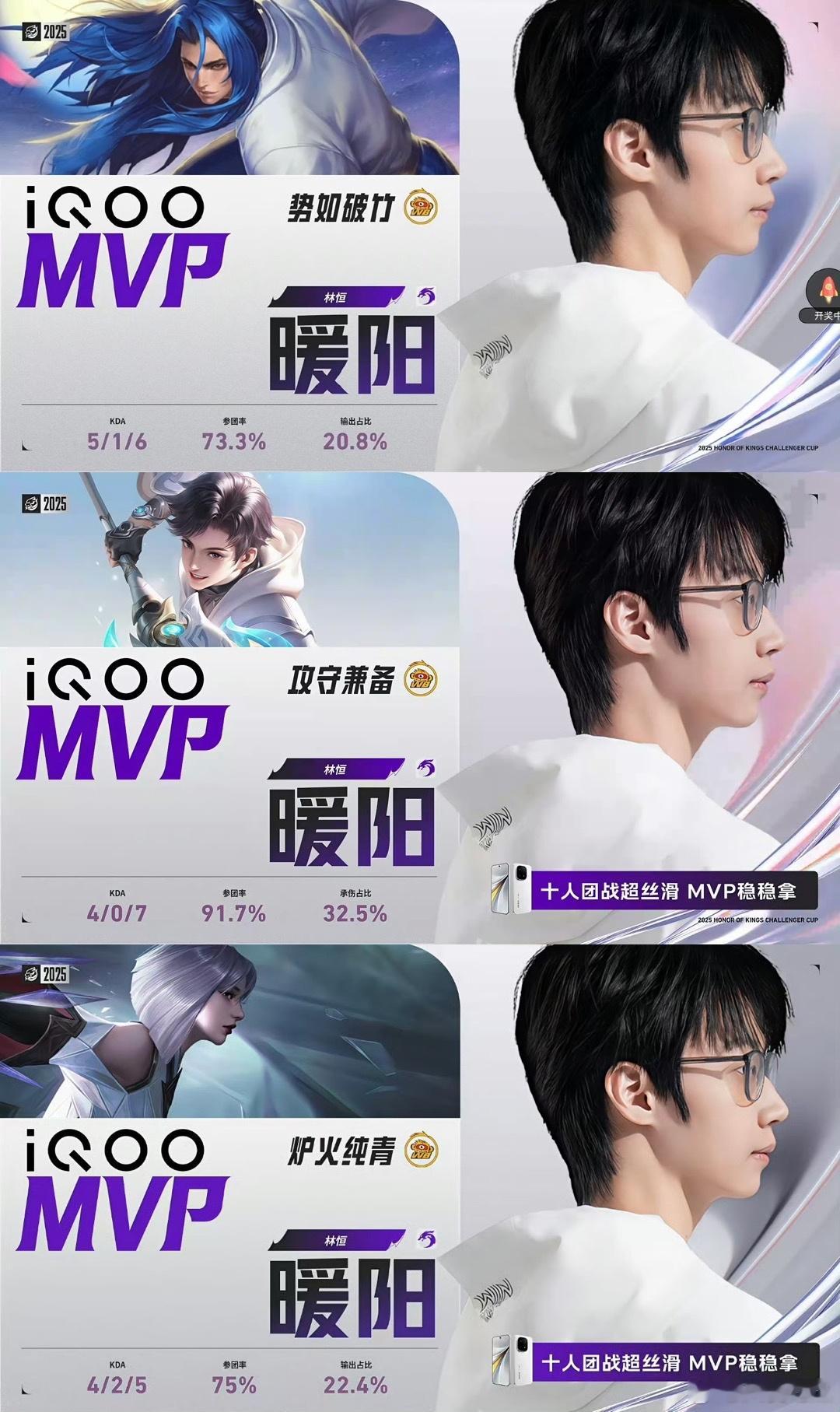 暖阳拿到本次挑杯第4个三连MVP 