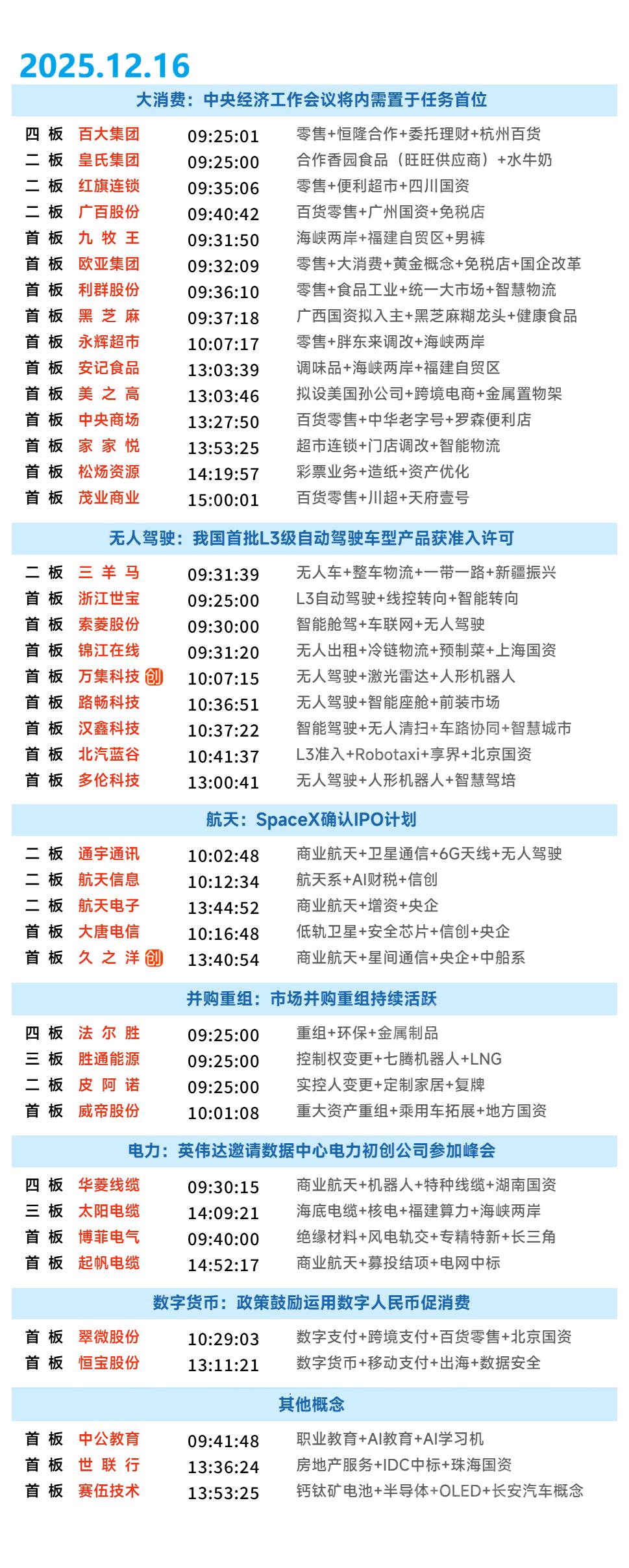 12月16日涨停复盘 | 互金板块走强，商业航天反复活跃，零售概念全天强势，智能