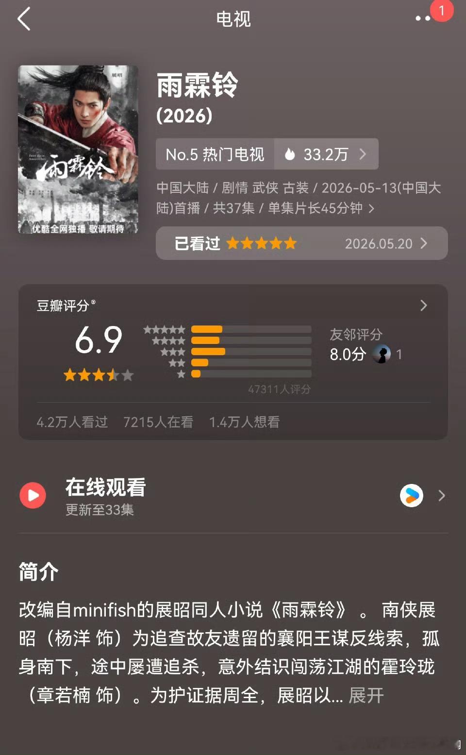 杨洋《雨霖铃》豆瓣开分6.9分，4.7万人打分，比想象中的多，主要现在播得静悄悄