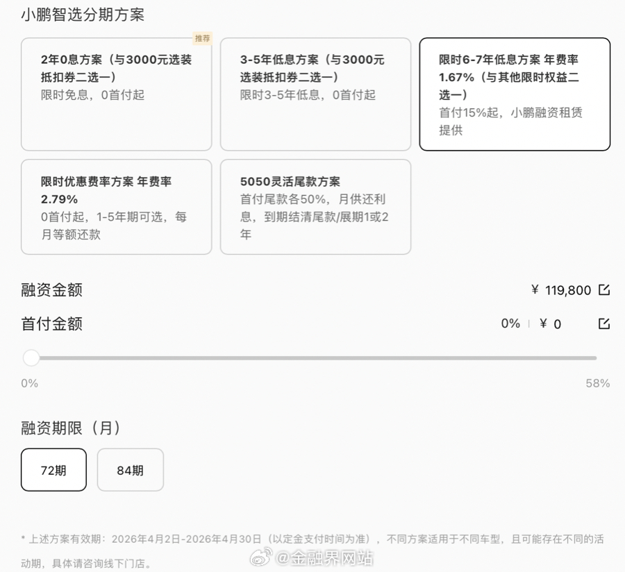 【多家银行下架7年期车贷，此前“高息高返”模式曾被监管叫停】 2026年开年，特