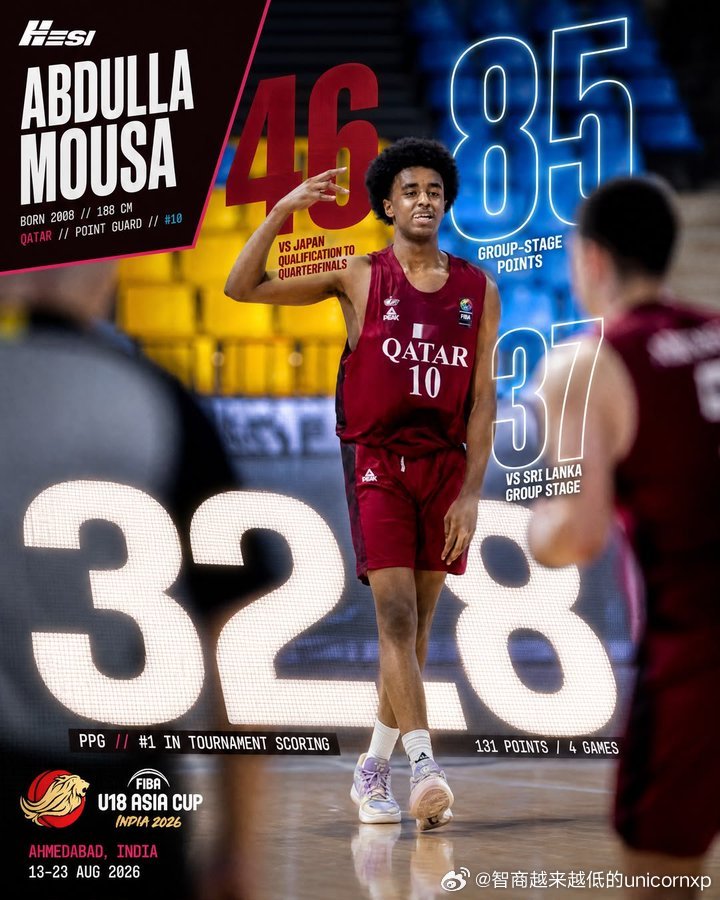 亚辛之子卡塔尔U18国青控卫Abdulla Mousa(2008-188cm-P