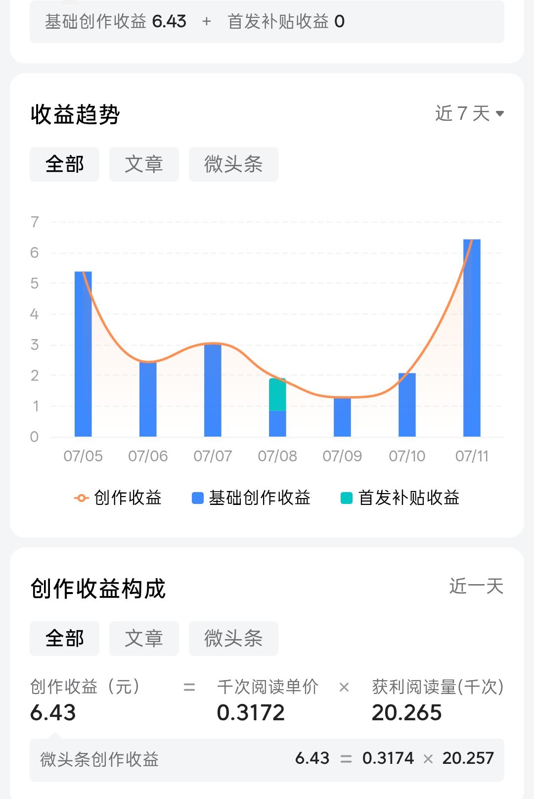 这头条还要不要继续写下去？

今天的收益低得无法形容，今天收益迟迟不出来，心里面