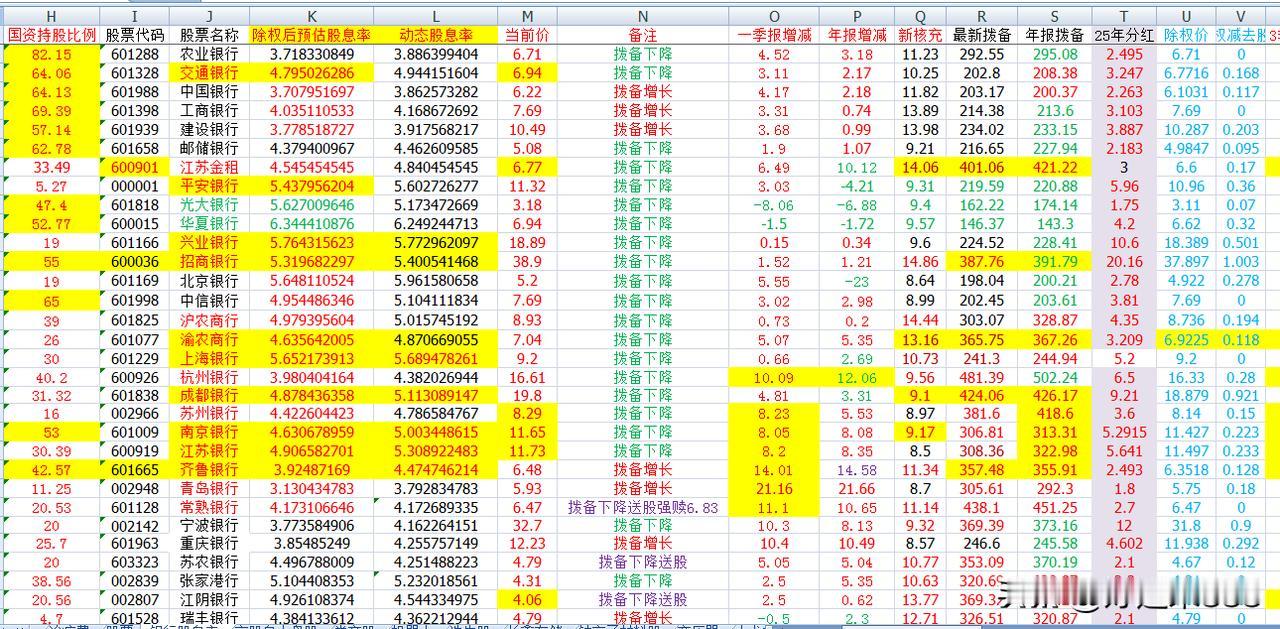 指数调整怎么办？

如果指数走月线级别的调整，比如回踩20月线，那调整周期至少要